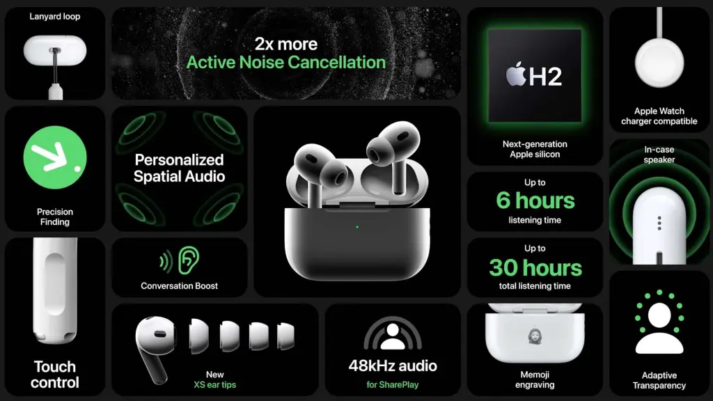 AirPods-Pro-2 key-features.webp